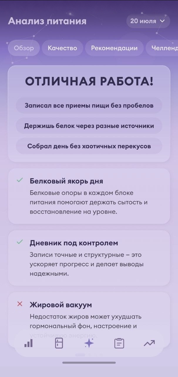 Обзор питания с сильными сторонами дня