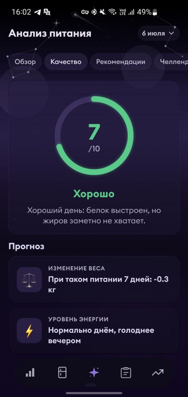 Оценка и разбор дня питания в Melya
