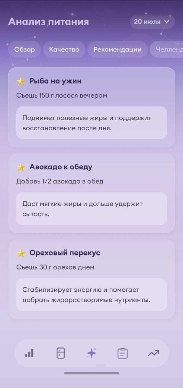 Рекомендации Melya на завтра